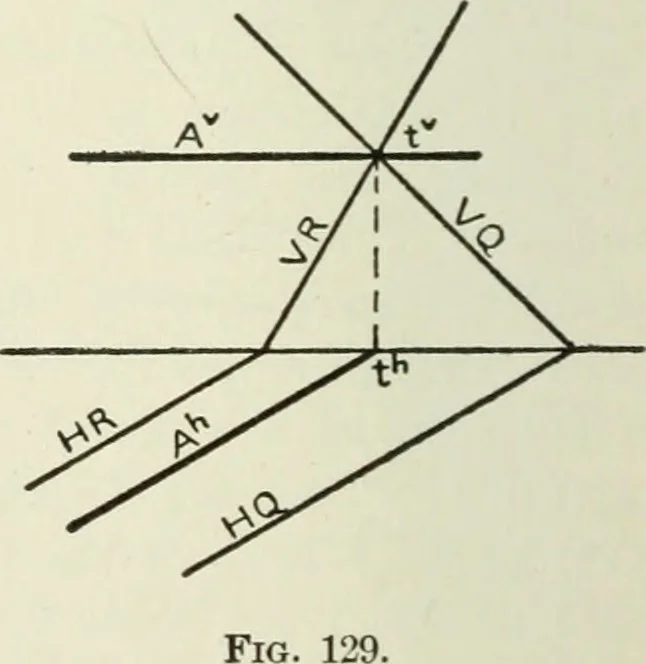 An illustration from Descriptive geometry, 1918, leaf 97
