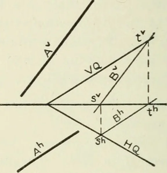 An illustration from Descriptive geometry, 1918, leaf 99