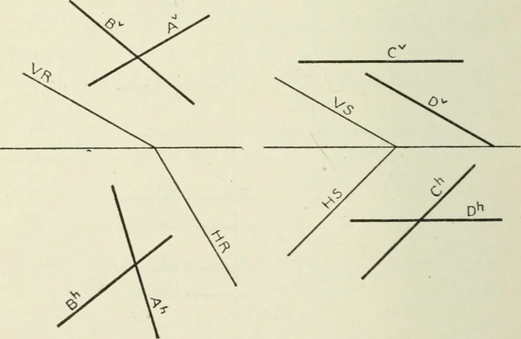 An illustration from Descriptive geometry, 1918, leaf 99