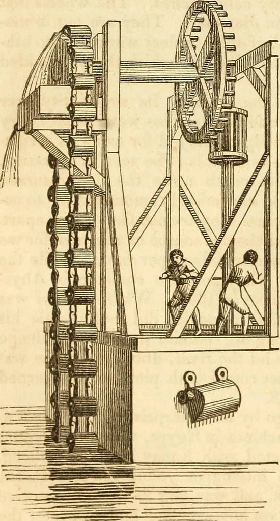 An illustration from A descriptive and historical account of hydraulic and other machines for raising water, 1850, leaf 148