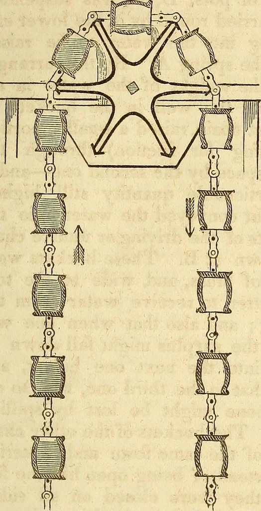 An illustration from A descriptive and historical account of hydraulic and other machines for raising water, 1850, leaf 151