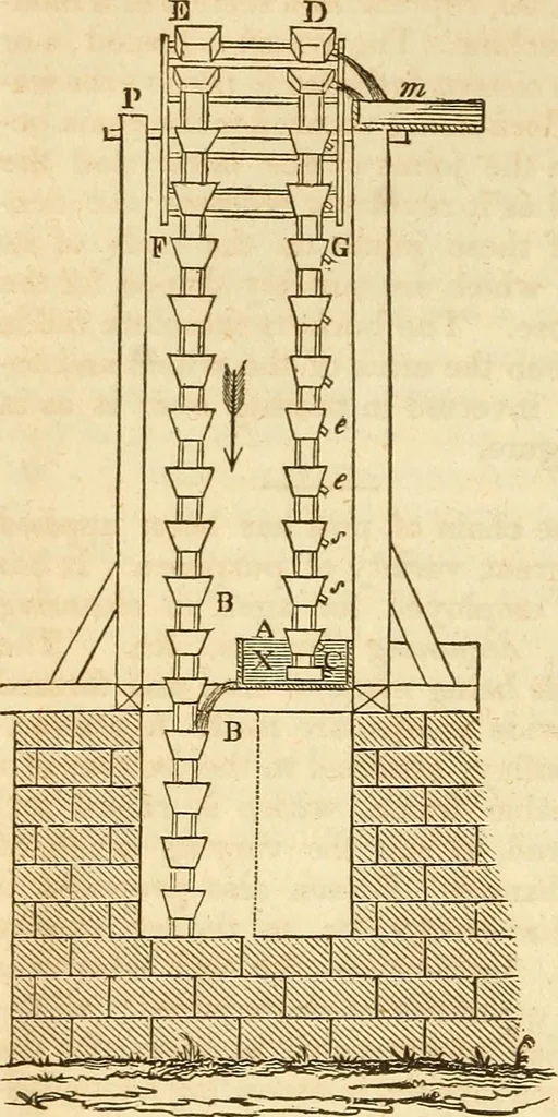 An illustration from A descriptive and historical account of hydraulic and other machines for raising water, 1850, leaf 152