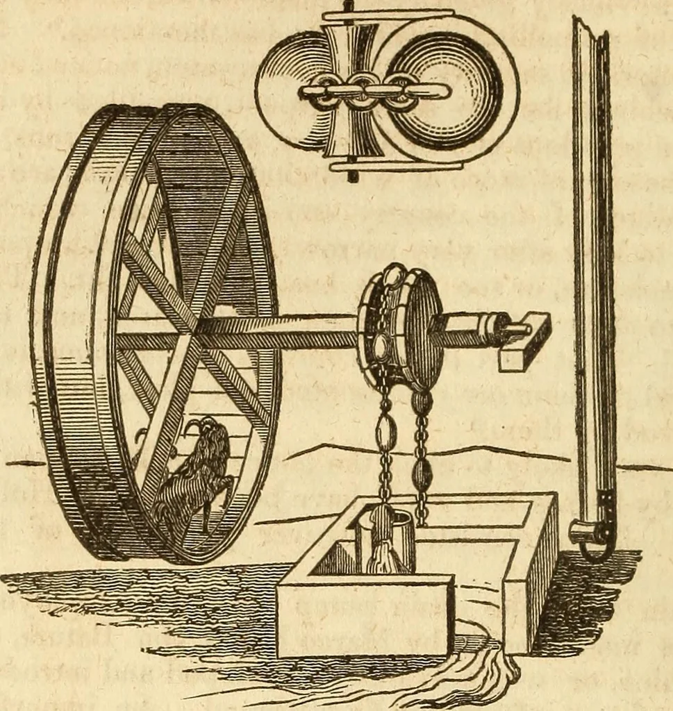 An illustration from A descriptive and historical account of hydraulic and other machines for raising water, 1850, leaf 176