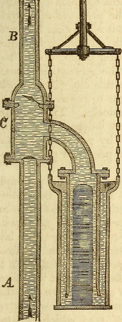 An illustration from A descriptive and historical account of hydraulic and other machines for raising water, 1850, leaf 299