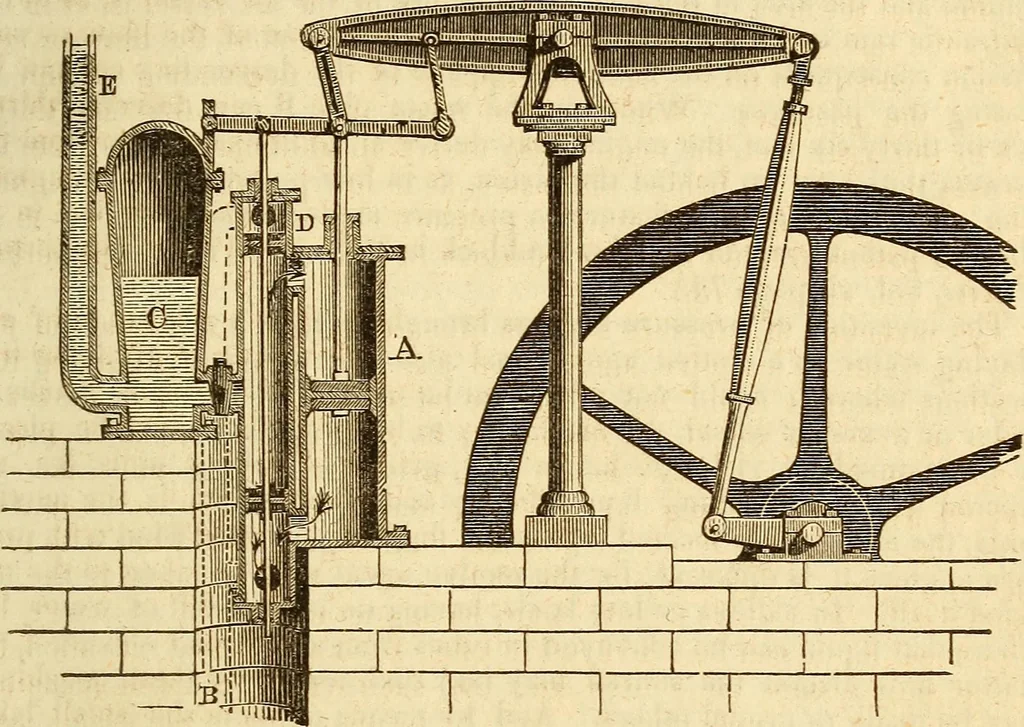 An illustration from A descriptive and historical account of hydraulic and other machines for raising water, 1850, leaf 381