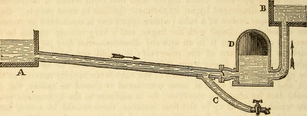 An illustration from A descriptive and historical account of hydraulic and other machines for raising water, 1850, leaf 392