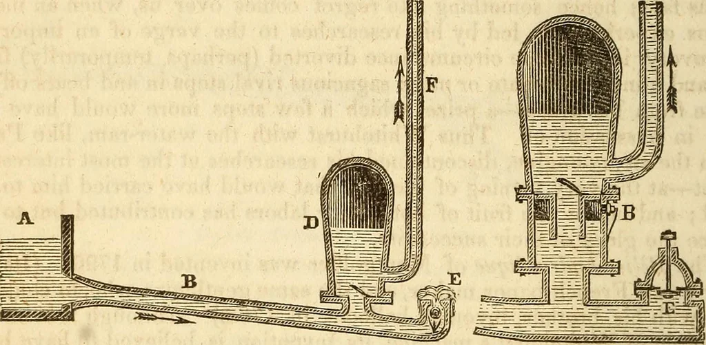 An illustration from A descriptive and historical account of hydraulic and other machines for raising water, 1850, leaf 394