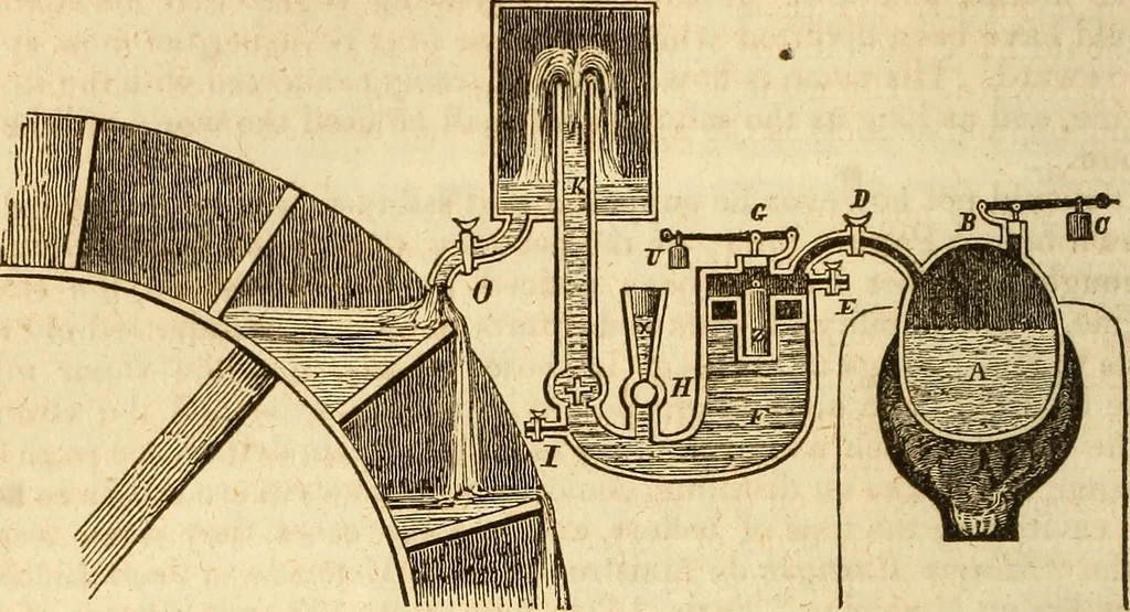 An illustration from A descriptive and historical account of hydraulic and other machines for raising water, 1850, leaf 476