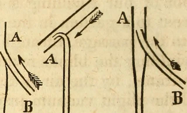An illustration from A descriptive and historical account of hydraulic and other machines for raising water, 1850, leaf 508