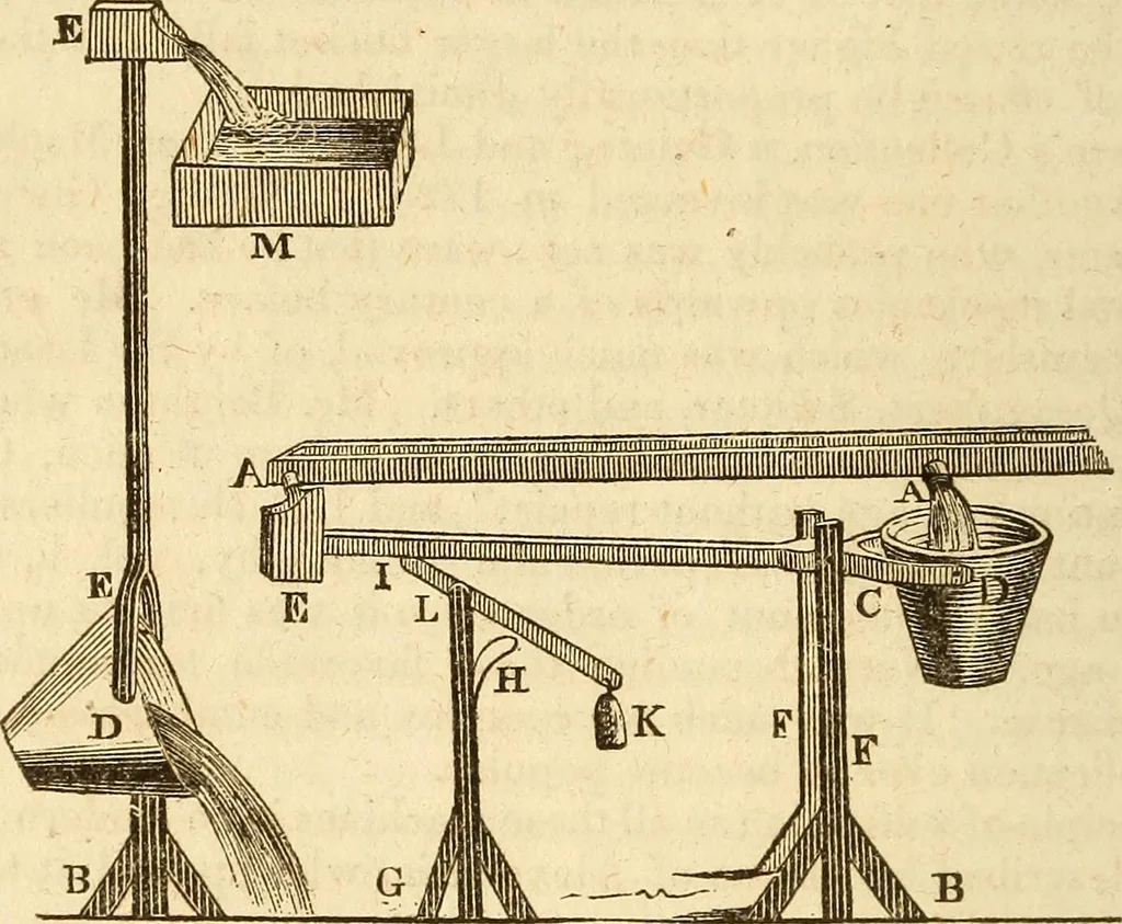 An illustration from A descriptive and historical account of hydraulic and other machines for raising water, 1850, leaf 90