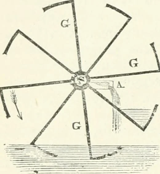 An illustration from A descriptive and historical account of hydraulic and other machines for raising water, ancient and modern : with observations on various subjects connected with the mechanic arts: including the progressive development of the steam engine, 1876, leaf 124