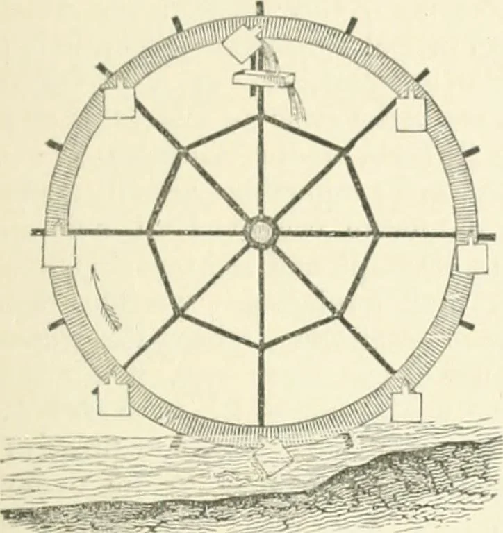 An illustration from A descriptive and historical account of hydraulic and other machines for raising water, ancient and modern : with observations on various subjects connected with the mechanic arts: including the progressive development of the steam engine, 1876, leaf 129