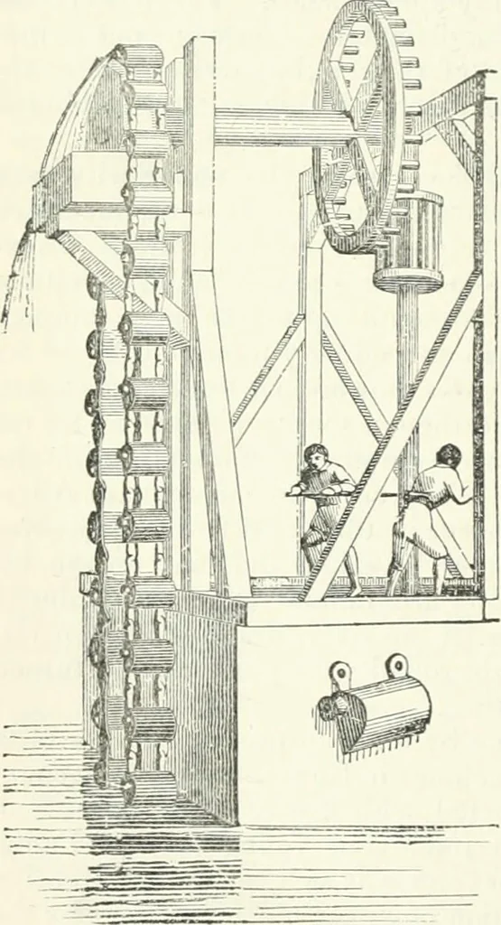 An illustration from A descriptive and historical account of hydraulic and other machines for raising water, ancient and modern : with observations on various subjects connected with the mechanic arts: including the progressive development of the steam engine, 1876, leaf 138