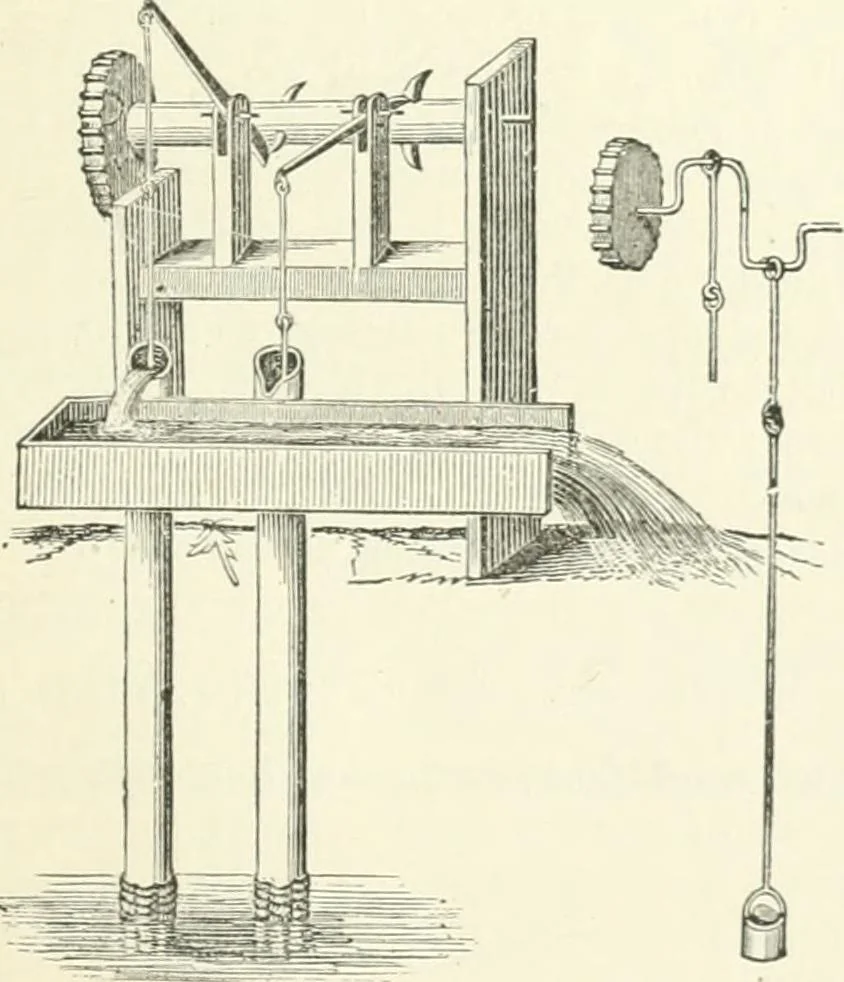 An illustration from A descriptive and historical account of hydraulic and other machines for raising water, ancient and modern : with observations on various subjects connected with the mechanic arts: including the progressive development of the steam engine, 1876, leaf 233