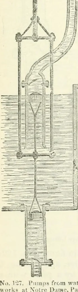 An illustration from A descriptive and historical account of hydraulic and other machines for raising water, ancient and modern : with observations on various subjects connected with the mechanic arts: including the progressive development of the steam engine, 1876, leaf 291