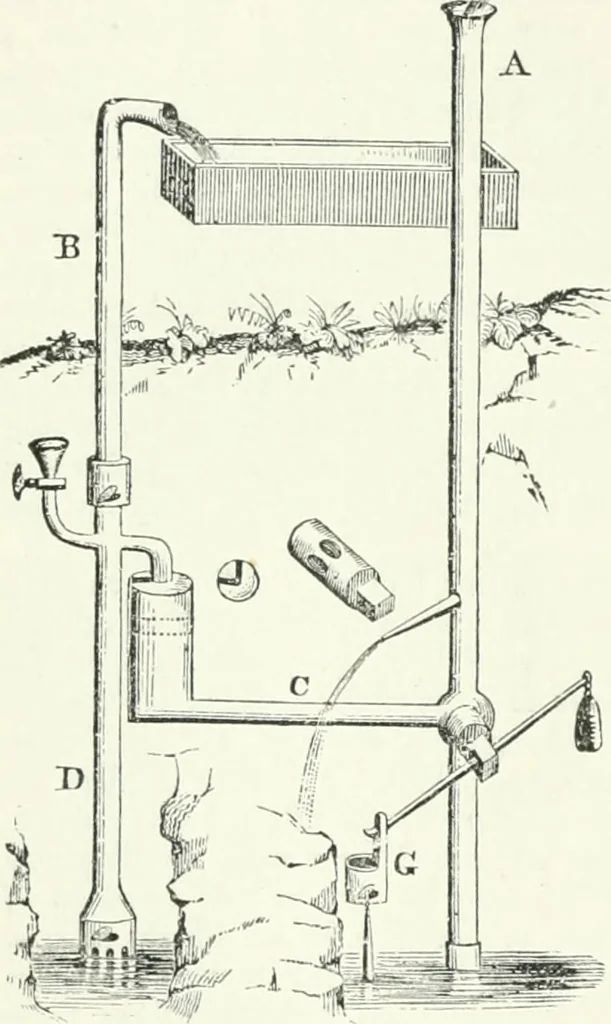 An illustration from A descriptive and historical account of hydraulic and other machines for raising water, ancient and modern : with observations on various subjects connected with the mechanic arts: including the progressive development of the steam engine, 1876, leaf 368