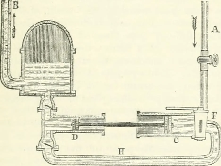 An illustration from A descriptive and historical account of hydraulic and other machines for raising water, ancient and modern : with observations on various subjects connected with the mechanic arts: including the progressive development of the steam engine, 1876, leaf 369