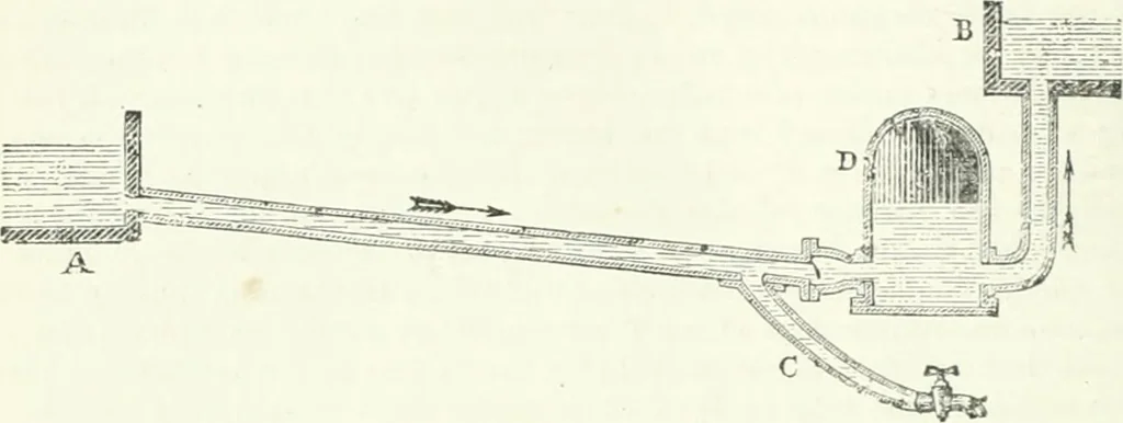 An illustration from A descriptive and historical account of hydraulic and other machines for raising water, ancient and modern : with observations on various subjects connected with the mechanic arts: including the progressive development of the steam engine, 1876, leaf 382
