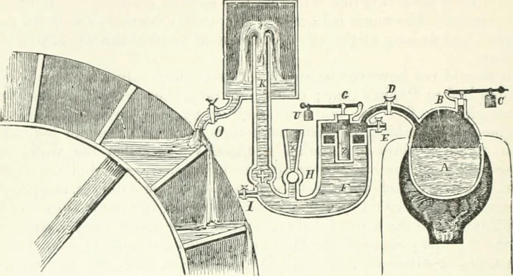 An illustration from A descriptive and historical account of hydraulic and other machines for raising water, ancient and modern : with observations on various subjects connected with the mechanic arts: including the progressive development of the steam engine, 1876, leaf 466