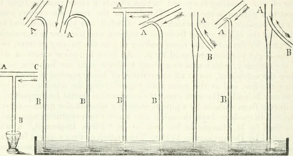An illustration from A descriptive and historical account of hydraulic and other machines for raising water, ancient and modern : with observations on various subjects connected with the mechanic arts: including the progressive development of the steam engine, 1876, leaf 498