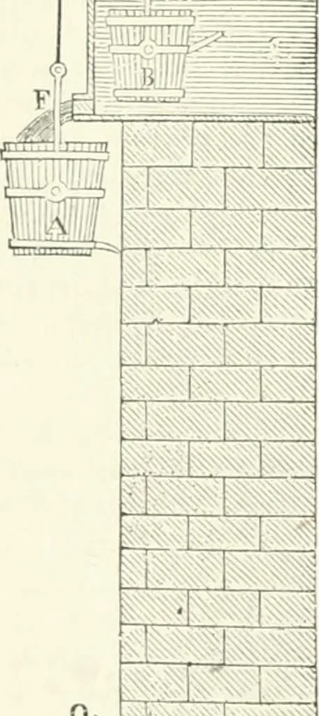 An illustration from A descriptive and historical account of hydraulic and other machines for raising water, ancient and modern : with observations on various subjects connected with the mechanic arts: including the progressive development of the steam engine, 1876, leaf 78