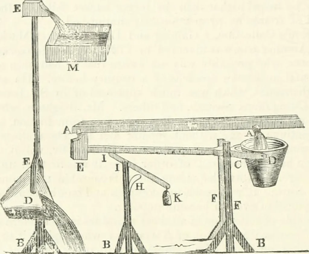 An illustration from A descriptive and historical account of hydraulic and other machines for raising water, ancient and modern : with observations on various subjects connected with the mechanic arts: including the progressive development of the steam engine, 1876, leaf 80