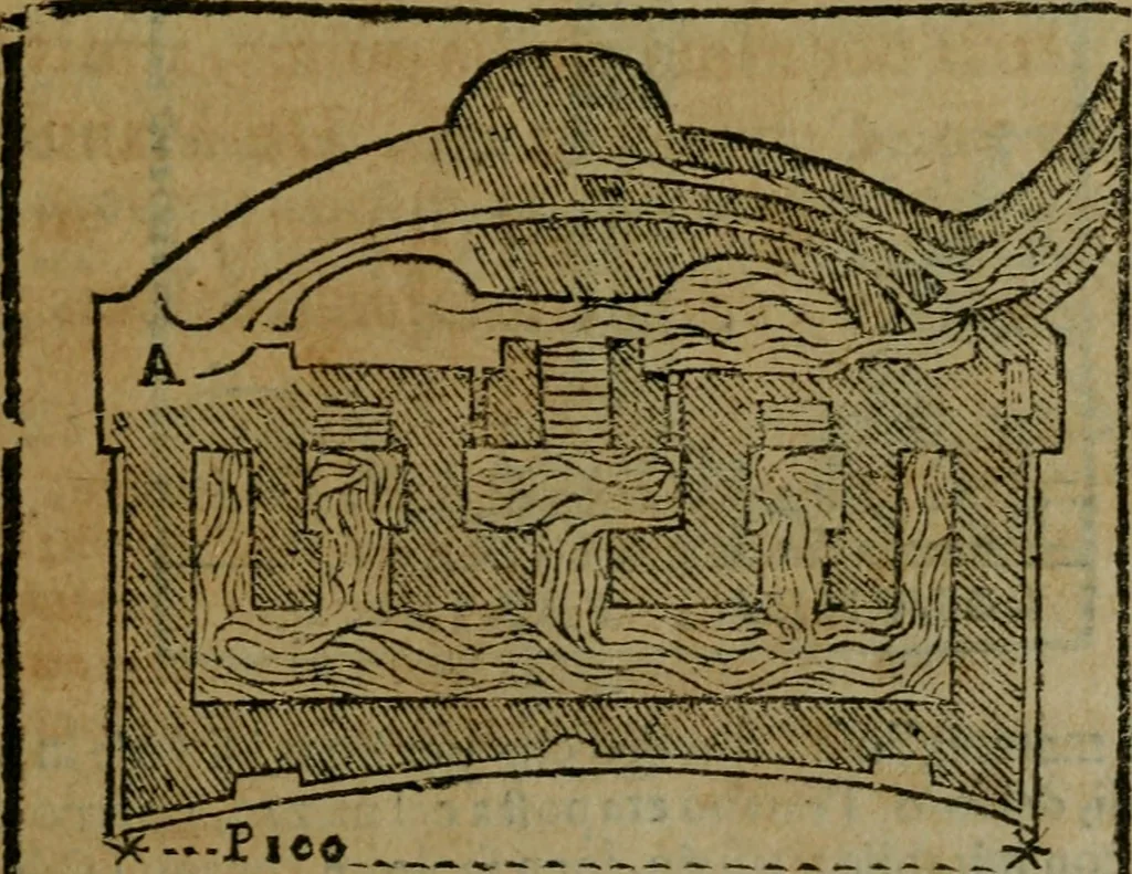 An illustration from Descrittione di Roma antica e moderna : nella quale si contengono chiese, monasterij, hospedali, compagnie, collegij e seminarij, tempij, teatri, anfiteatri, naumachie, cerchi, fori, curie, palazzi, e statue, librerie, musei, pitture, sculture, & i nomi de gli artefici : indice de'sommi pontefici, imperatori e duchi : con due copiosissime tauole, 1643, leaf 538