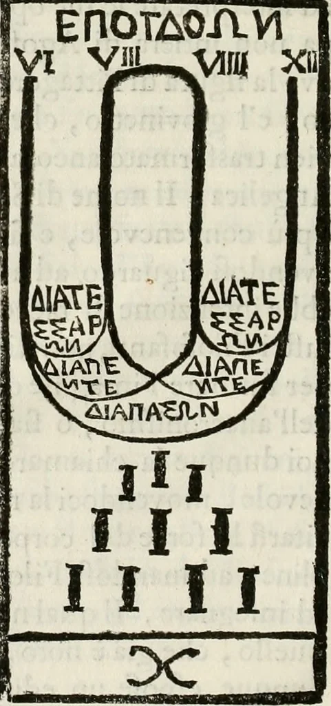 An illustration from Descrizzione delle imagini dipinnte da Rafaelle d'Urbino nelle Camere del Palazzo Apostolico Vaticano, 1695, leaf 27