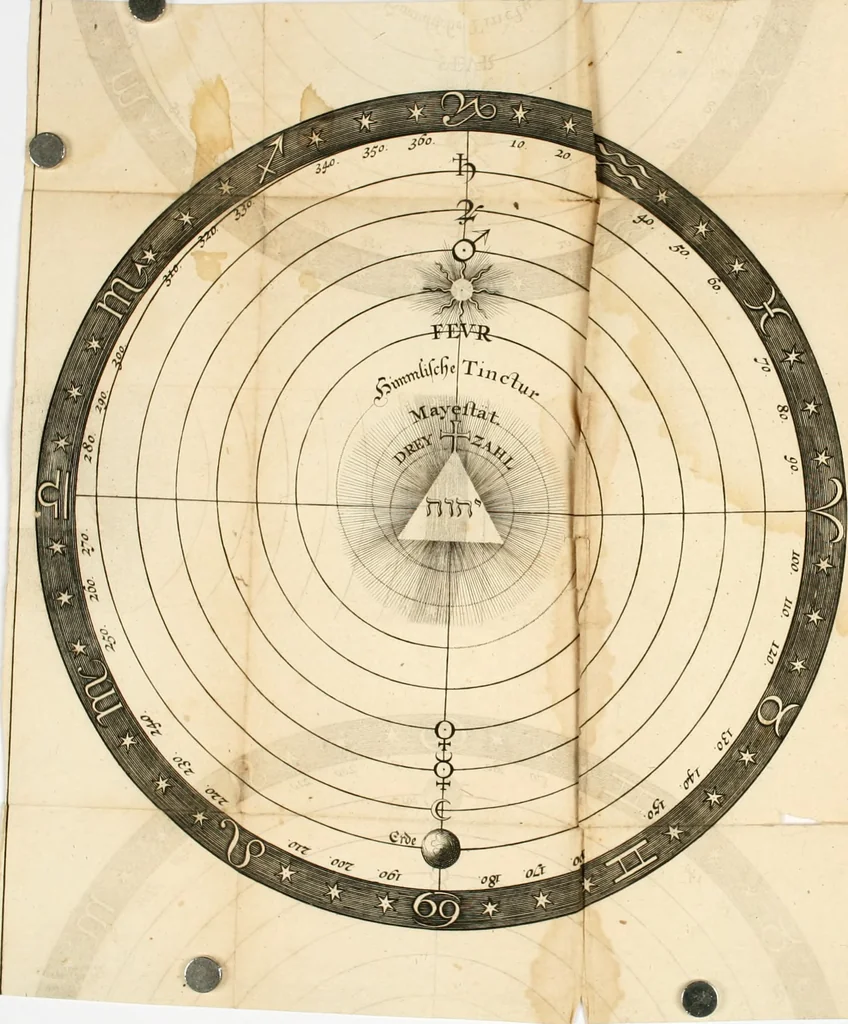 An illustration from Des gottseeligen hocherleuchteten Jacob Böhmens teutonici Philosophi Alle theosophische Wercken : darinnen alle tieffe Geheimnüsse Gottes der ewigen und zeitlichen Natur und Creatur : samt dem wahren Grunde christlicher Religion und der Gottseeligkeit, nach dem apostolischen Gezeugnüss offenbahrer werden : theils aus des Authoris eigenen Originalen, theils aus den ersten und nachgesehenen besten Copyen auffs fleissigste corrigiret : und in Beyfügung etlicher Clavium so vorhin noch nie gedruckt, nebenst einem zweyfachen Register : den Liebhabern göttlicher und natürlicher Weissheit zum besten an Tag gegeben, 1682, leaf 131