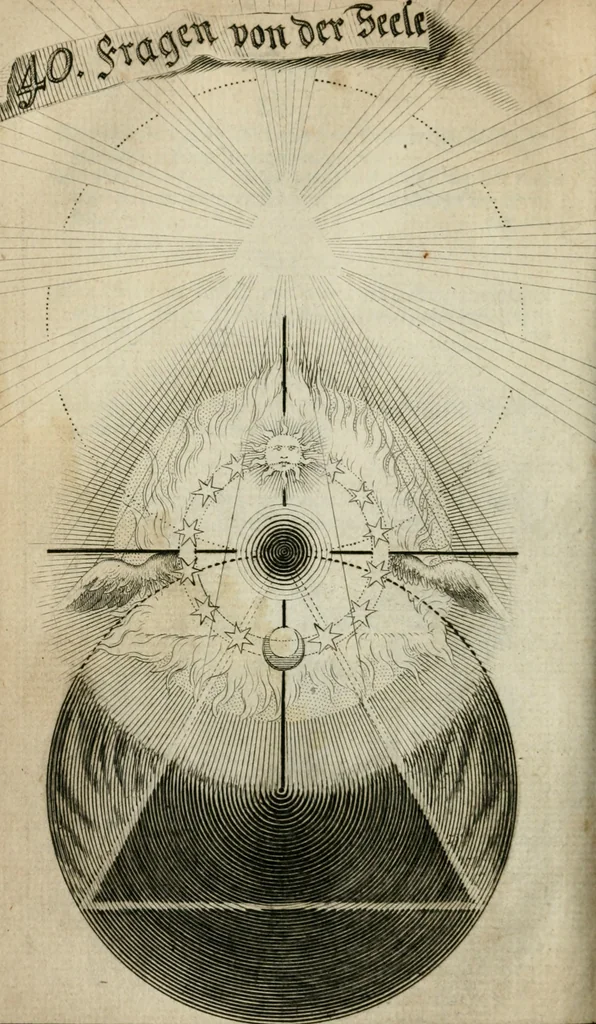 An illustration from Des gottseeligen hocherleuchteten Jacob Böhmens teutonici Philosophi Alle theosophische Wercken : darinnen alle tieffe Geheimnüsse Gottes der ewigen und zeitlichen Natur und Creatur : samt dem wahren Grunde christlicher Religion und der Gottseeligkeit, nach dem apostolischen Gezeugnüss offenbahrer werden : theils aus des Authoris eigenen Originalen, theils aus den ersten und nachgesehenen besten Copyen auffs fleissigste corrigiret : und in Beyfügung etlicher Clavium so vorhin noch nie gedruckt, nebenst einem zweyfachen Register : den Liebhabern göttlicher und natürlicher Weissheit zum besten an Tag gegeben, 1682, leaf 291