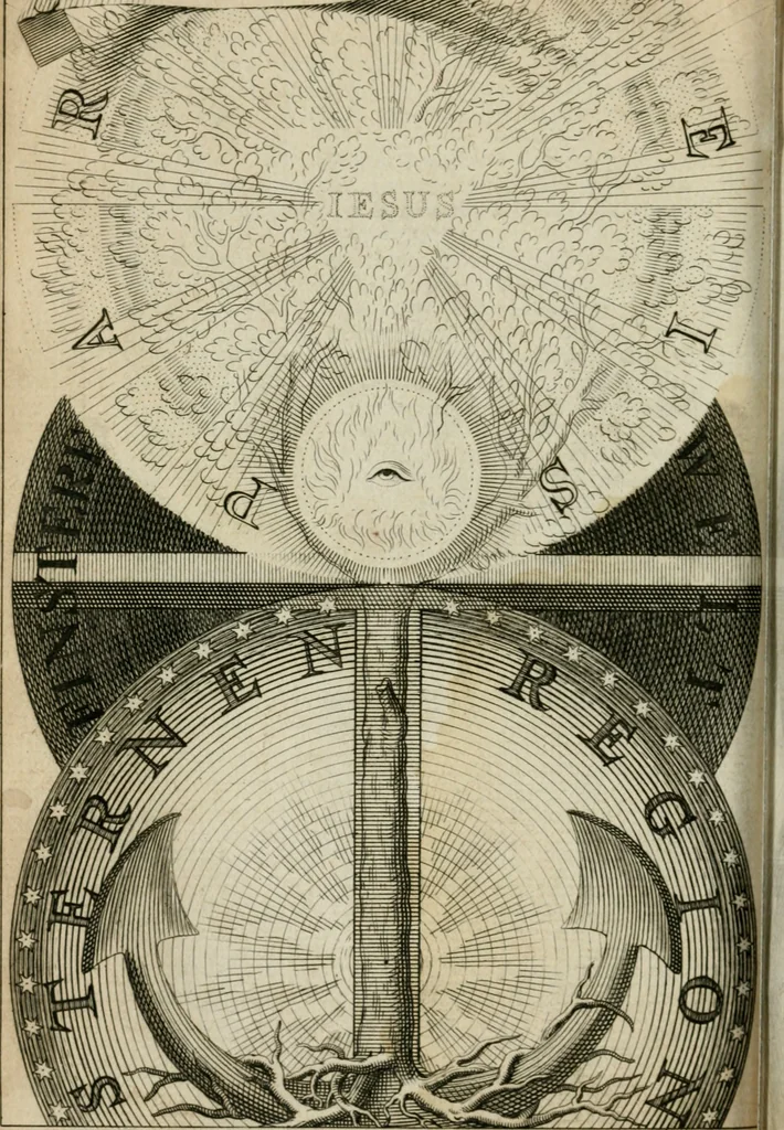 An illustration from Des gottseeligen hocherleuchteten Jacob Böhmens teutonici Philosophi Alle theosophische Wercken : darinnen alle tieffe Geheimnüsse Gottes der ewigen und zeitlichen Natur und Creatur : samt dem wahren Grunde christlicher Religion und der Gottseeligkeit, nach dem apostolischen Gezeugnüss offenbahrer werden : theils aus des Authoris eigenen Originalen, theils aus den ersten und nachgesehenen besten Copyen auffs fleissigste corrigiret : und in Beyfügung etlicher Clavium so vorhin noch nie gedruckt, nebenst einem zweyfachen Register : den Liebhabern göttlicher und natürlicher Weissheit zum besten an Tag gegeben, 1682, leaf 641