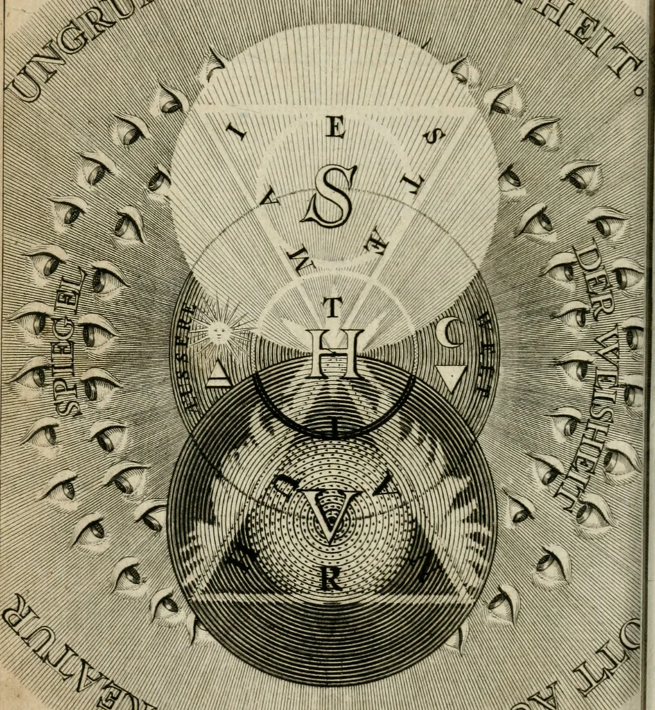 An illustration from Des gottseeligen hocherleuchteten Jacob Böhmens teutonici Philosophi Alle theosophische Wercken : darinnen alle tieffe Geheimnüsse Gottes der ewigen und zeitlichen Natur und Creatur : samt dem wahren Grunde christlicher Religion und der Gottseeligkeit, nach dem apostolischen Gezeugnüss offenbahrer werden : theils aus des Authoris eigenen Originalen, theils aus den ersten und nachgesehenen besten Copyen auffs fleissigste corrigiret : und in Beyfügung etlicher Clavium so vorhin noch nie gedruckt, nebenst einem zweyfachen Register : den Liebhabern göttlicher und natürlicher Weissheit zum besten an Tag gegeben, 1682, leaf 683