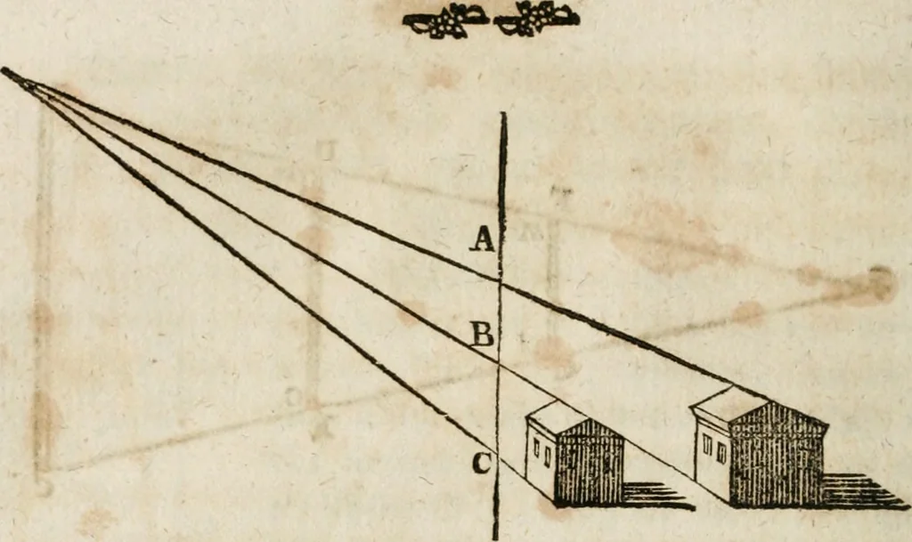 An illustration from Des Herrn Leonhard von Vinci, ersten Mahlers in Florenz, Praktisches Werk von der Mahlerey : worinnen diese vortrefliche Kunst hauptsächlich nach geometrisch- optisch- und mechanischen Grunden gelehret : wie auch nach anatomischen Regeln die verschiedenen Stellungen, Bewegungen und Berrichtungen der Glieder des menschlichen Körpors, deutlich vorgestellet wird, 1786, leaf 109