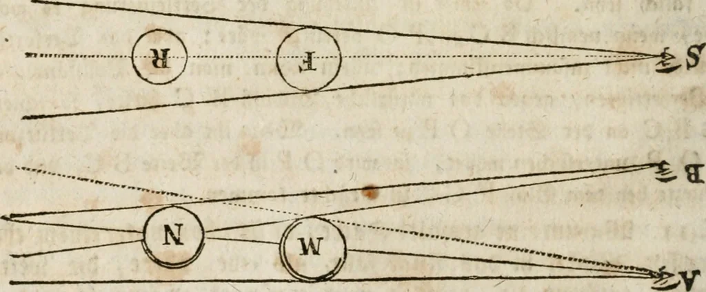 An illustration from Des Herrn Leonhard von Vinci, ersten Mahlers in Florenz, Praktisches Werk von der Mahlerey : worinnen diese vortrefliche Kunst hauptsächlich nach geometrisch- optisch- und mechanischen Grunden gelehret : wie auch nach anatomischen Regeln die verschiedenen Stellungen, Bewegungen und Berrichtungen der Glieder des menschlichen Körpors, deutlich vorgestellet wird, 1786, leaf 109
