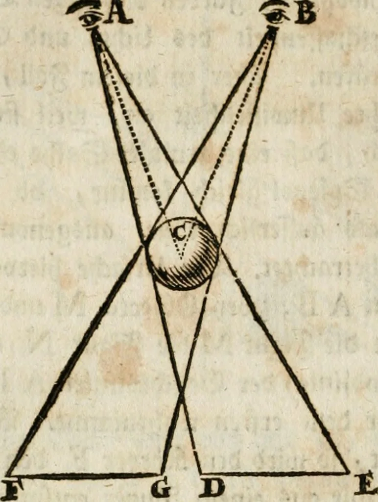 An illustration from Des Herrn Leonhard von Vinci, ersten Mahlers in Florenz, Praktisches Werk von der Mahlerey : worinnen diese vortrefliche Kunst hauptsächlich nach geometrisch- optisch- und mechanischen Grunden gelehret : wie auch nach anatomischen Regeln die verschiedenen Stellungen, Bewegungen und Berrichtungen der Glieder des menschlichen Körpors, deutlich vorgestellet wird, 1786, leaf 111