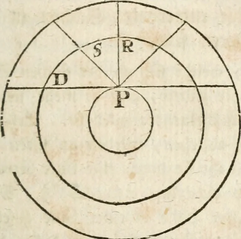 An illustration from Des Herrn Leonhard von Vinci, ersten Mahlers in Florenz, Praktisches Werk von der Mahlerey : worinnen diese vortrefliche Kunst hauptsächlich nach geometrisch- optisch- und mechanischen Grunden gelehret : wie auch nach anatomischen Regeln die verschiedenen Stellungen, Bewegungen und Berrichtungen der Glieder des menschlichen Körpors, deutlich vorgestellet wird, 1786, leaf 128
