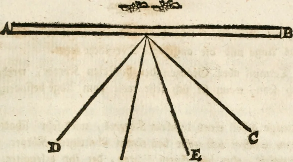 An illustration from Des Herrn Leonhard von Vinci, ersten Mahlers in Florenz, Praktisches Werk von der Mahlerey : worinnen diese vortrefliche Kunst hauptsächlich nach geometrisch- optisch- und mechanischen Grunden gelehret : wie auch nach anatomischen Regeln die verschiedenen Stellungen, Bewegungen und Berrichtungen der Glieder des menschlichen Körpors, deutlich vorgestellet wird, 1786, leaf 188