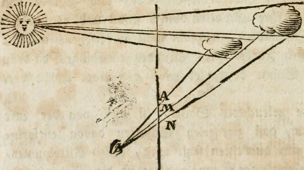 An illustration from Des Herrn Leonhard von Vinci, ersten Mahlers in Florenz, Praktisches Werk von der Mahlerey : worinnen diese vortrefliche Kunst hauptsächlich nach geometrisch- optisch- und mechanischen Grunden gelehret : wie auch nach anatomischen Regeln die verschiedenen Stellungen, Bewegungen und Berrichtungen der Glieder des menschlichen Körpors, deutlich vorgestellet wird, 1786, leaf 193