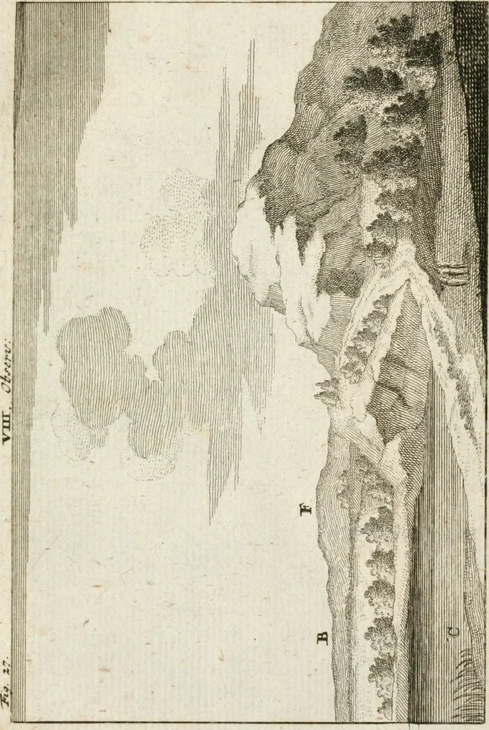 An illustration from Des Herrn Leonhard von Vinci, ersten Mahlers in Florenz, Praktisches Werk von der Mahlerey : worinnen diese vortrefliche Kunst hauptsächlich nach geometrisch- optisch- und mechanischen Grunden gelehret : wie auch nach anatomischen Regeln die verschiedenen Stellungen, Bewegungen und Berrichtungen der Glieder des menschlichen Körpors, deutlich vorgestellet wird, 1786, leaf 256