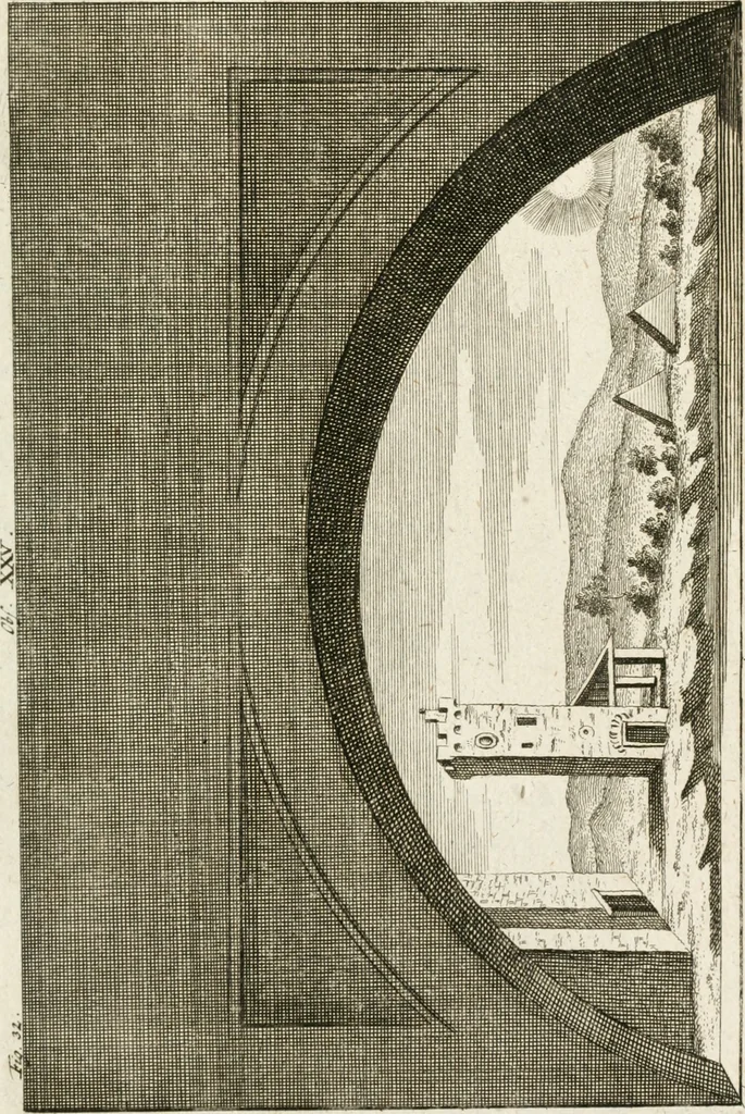 An illustration from Des Herrn Leonhard von Vinci, ersten Mahlers in Florenz, Praktisches Werk von der Mahlerey : worinnen diese vortrefliche Kunst hauptsächlich nach geometrisch- optisch- und mechanischen Grunden gelehret : wie auch nach anatomischen Regeln die verschiedenen Stellungen, Bewegungen und Berrichtungen der Glieder des menschlichen Körpors, deutlich vorgestellet wird, 1786, leaf 258