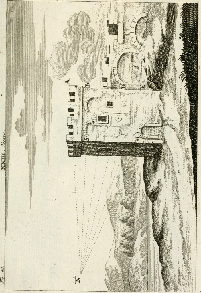 An illustration from Des Herrn Leonhard von Vinci, ersten Mahlers in Florenz, Praktisches Werk von der Mahlerey : worinnen diese vortrefliche Kunst hauptsächlich nach geometrisch- optisch- und mechanischen Grunden gelehret : wie auch nach anatomischen Regeln die verschiedenen Stellungen, Bewegungen und Berrichtungen der Glieder des menschlichen Körpors, deutlich vorgestellet wird, 1786, leaf 264