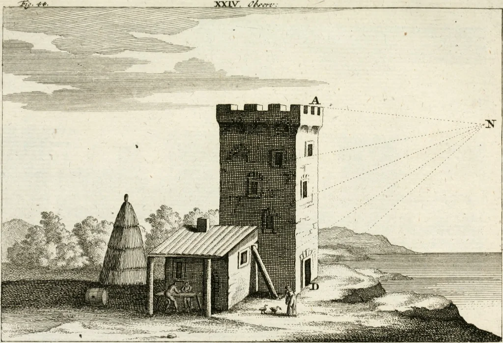 An illustration from Des Herrn Leonhard von Vinci, ersten Mahlers in Florenz, Praktisches Werk von der Mahlerey : worinnen diese vortrefliche Kunst hauptsächlich nach geometrisch- optisch- und mechanischen Grunden gelehret : wie auch nach anatomischen Regeln die verschiedenen Stellungen, Bewegungen und Berrichtungen der Glieder des menschlichen Körpors, deutlich vorgestellet wird, 1786, leaf 266