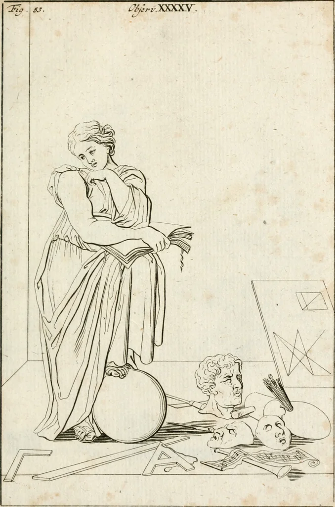 An illustration from Des Herrn Leonhard von Vinci, ersten Mahlers in Florenz, Praktisches Werk von der Mahlerey : worinnen diese vortrefliche Kunst hauptsächlich nach geometrisch- optisch- und mechanischen Grunden gelehret : wie auch nach anatomischen Regeln die verschiedenen Stellungen, Bewegungen und Berrichtungen der Glieder des menschlichen Körpors, deutlich vorgestellet wird, 1786, leaf 272