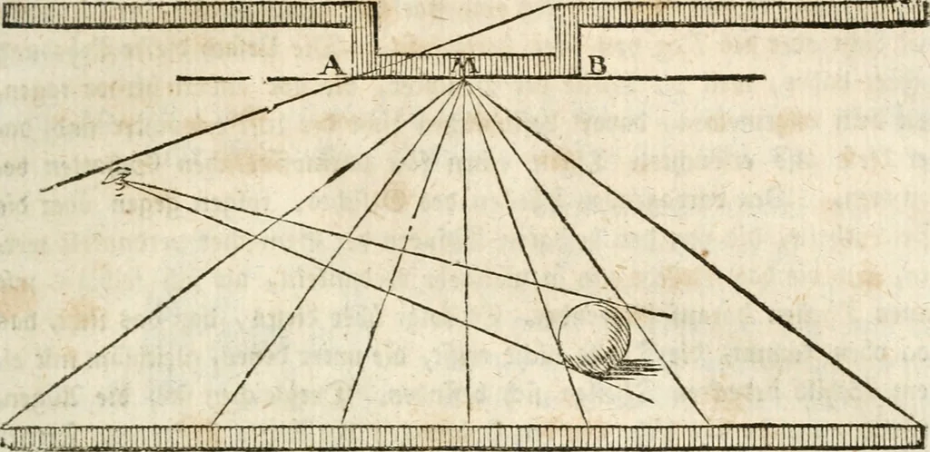 An illustration from Des Herrn Leonhard von Vinci, ersten Mahlers in Florenz, Praktisches Werk von der Mahlerey : worinnen diese vortrefliche Kunst hauptsächlich nach geometrisch- optisch- und mechanischen Grunden gelehret : wie auch nach anatomischen Regeln die verschiedenen Stellungen, Bewegungen und Berrichtungen der Glieder des menschlichen Körpors, deutlich vorgestellet wird, 1786, leaf 74