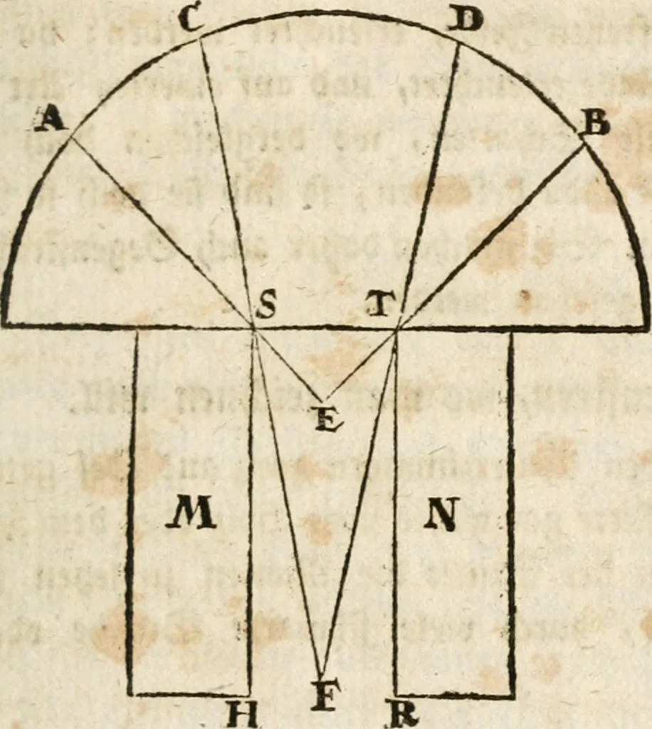 An illustration from Des Herrn Leonhard von Vinci, ersten Mahlers in Florenz, Praktisches Werk von der Mahlerey : worinnen diese vortrefliche Kunst hauptsächlich nach geometrisch- optisch- und mechanischen Grunden gelehret : wie auch nach anatomischen Regeln die verschiedenen Stellungen, Bewegungen und Berrichtungen der Glieder des menschlichen Körpors, deutlich vorgestellet wird, 1786, leaf 80