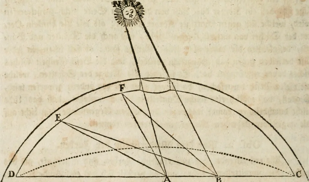 An illustration from Des Herrn Leonhard von Vinci, ersten Mahlers in Florenz, Praktisches Werk von der Mahlerey : worinnen diese vortrefliche Kunst hauptsächlich nach geometrisch- optisch- und mechanischen Grunden gelehret : wie auch nach anatomischen Regeln die verschiedenen Stellungen, Bewegungen und Berrichtungen der Glieder des menschlichen Körpors, deutlich vorgestellet wird, 1786, leaf 85