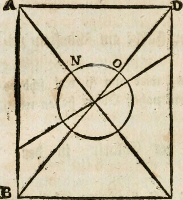 An illustration from Des Herrn Leonhard von Vinci, ersten Mahlers in Florenz, Praktisches Werk von der Mahlerey : worinnen diese vortrefliche Kunst hauptsächlich nach geometrisch- optisch- und mechanischen Grunden gelehret : wie auch nach anatomischen Regeln die verschiedenen Stellungen, Bewegungen und Berrichtungen der Glieder des menschlichen Körpors, deutlich vorgestellet wird, 1786, leaf 91