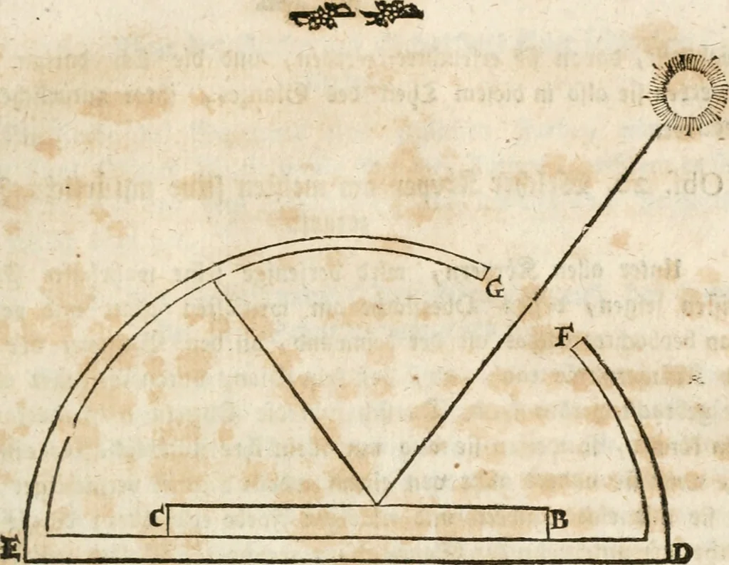 An illustration from Des Herrn Leonhard von Vinci, ersten Mahlers in Florenz, Praktisches Werk von der Mahlerey : worinnen diese vortrefliche Kunst hauptsächlich nach geometrisch- optisch- und mechanischen Grunden gelehret : wie auch nach anatomischen Regeln die verschiedenen Stellungen, Bewegungen und Berrichtungen der Glieder des menschlichen Körpors, deutlich vorgestellet wird, 1786, leaf 94