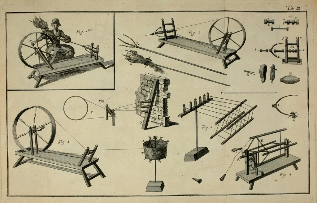 An illustration from Des Herrn Roland de la Platiere, Oberaufsehers der Manufakturen in der Picardie ... Kunst des Wollenzeugfabrikanten, oder, Neueste vollständige Beschreibung geschorne, glatte und gekreutzte Wollenzeuge zu verfertigen nebst den darzu gehörigen Instrumenten und den damit verfertigten Zeugen, 1782, leaf 243