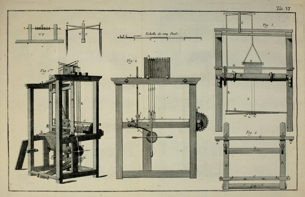 An illustration from Des Herrn Roland de la Platiere, Oberaufsehers der Manufakturen in der Picardie ... Kunst des Wollenzeugfabrikanten, oder, Neueste vollständige Beschreibung geschorne, glatte und gekreutzte Wollenzeuge zu verfertigen nebst den darzu gehörigen Instrumenten und den damit verfertigten Zeugen, 1782, leaf 249